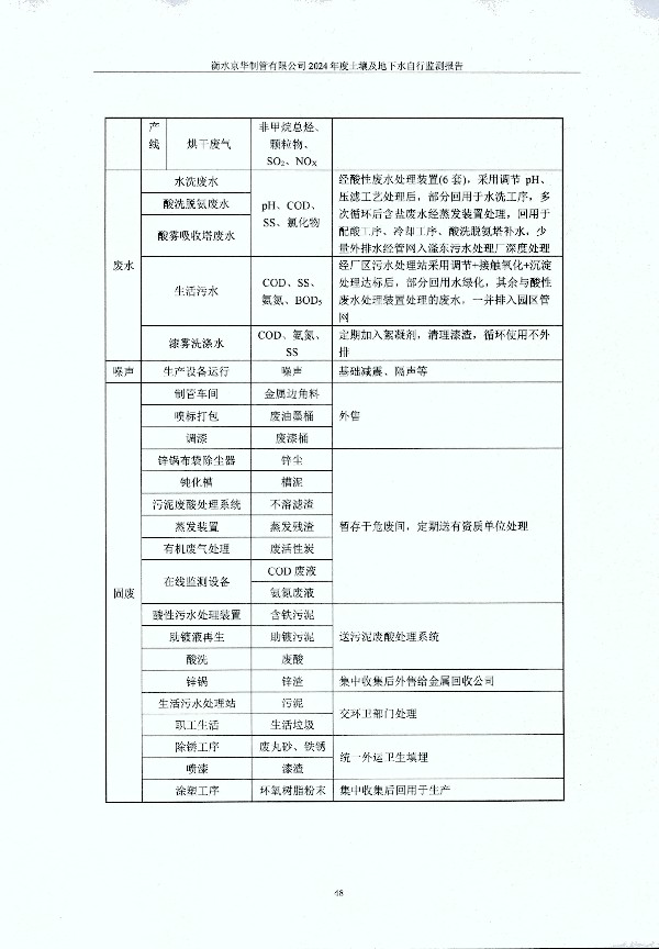 2024年度土壤及地下水自行監(jiān)測(cè)報(bào)告_頁(yè)面_058.jpg