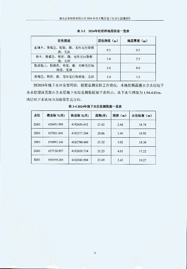 2024年度土壤及地下水自行監(jiān)測(cè)報(bào)告_頁(yè)面_041.jpg