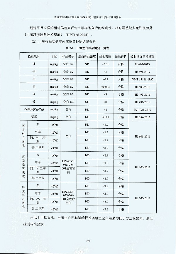 2024年度土壤及地下水自行監(jiān)測(cè)報(bào)告_頁(yè)面_113.jpg